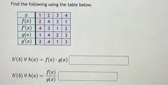 Solved Find the following using the table below. h′(4) if | Chegg.com