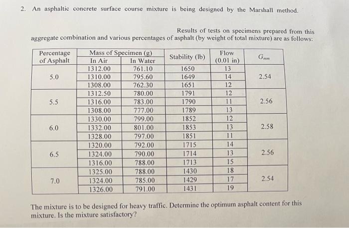 Solved 2. An asphaltic concrete surface course mixture is | Chegg.com
