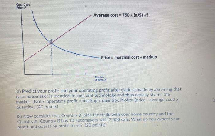 Solved Suppose that you are the CEO of an automaker in the | Chegg.com