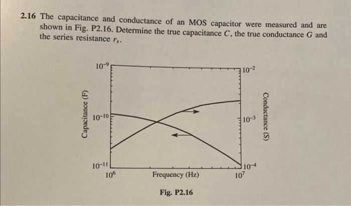 Solved 2.16 The capacitance and conductance of an MOS | Chegg.com