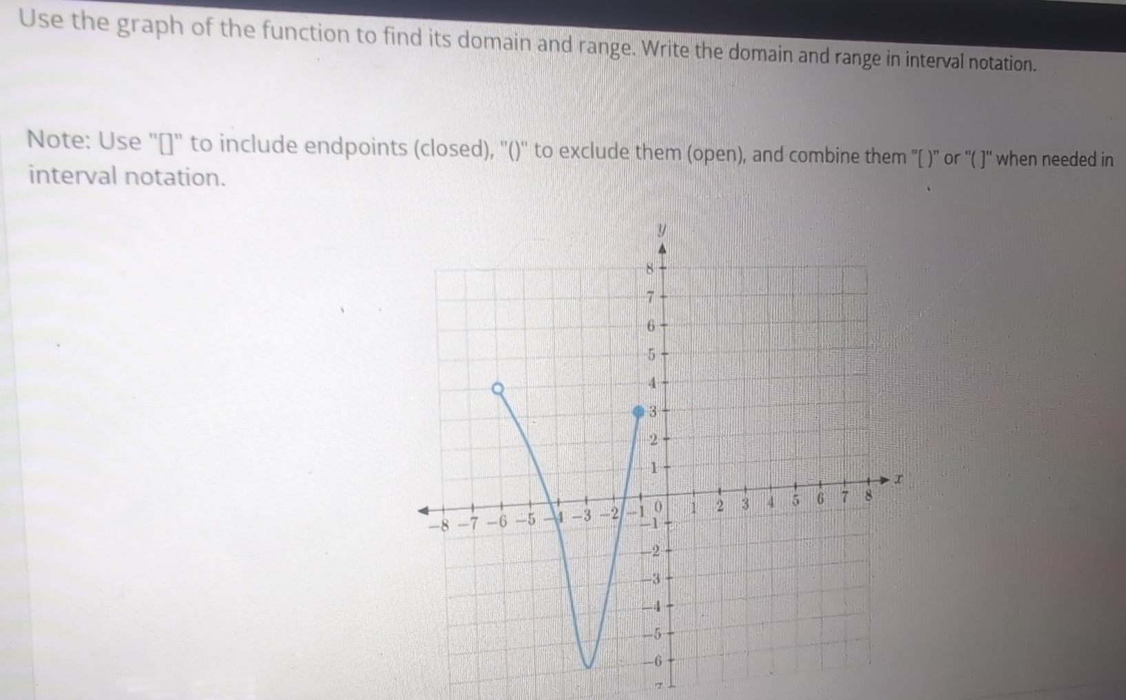 Solved Use the graph of the function to find its domain and | Chegg.com