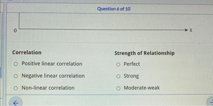 Solved Look at the scatterplot and identify the type of | Chegg.com