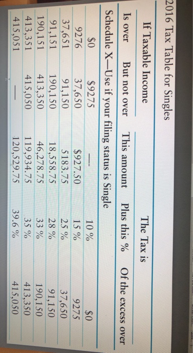 Solved foj- 2016 Tax Table for Married Couples Filing | Chegg.com