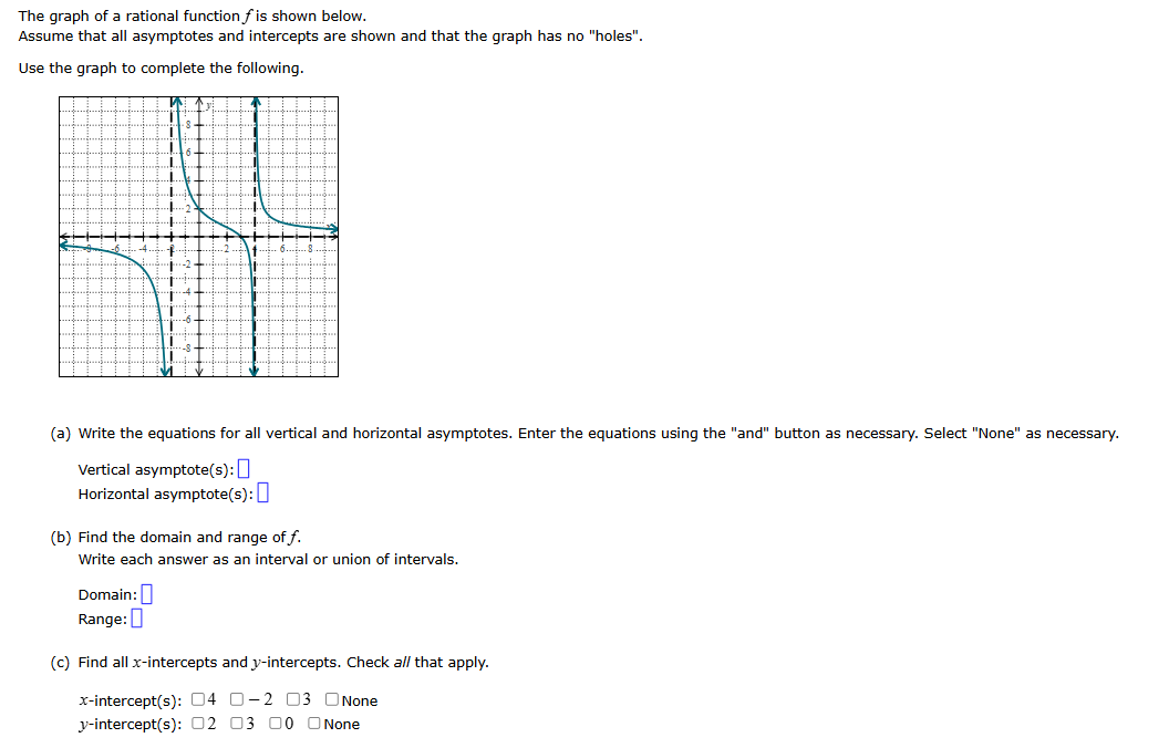 Solved The graph of a rational function \( f \) is shown | Chegg.com