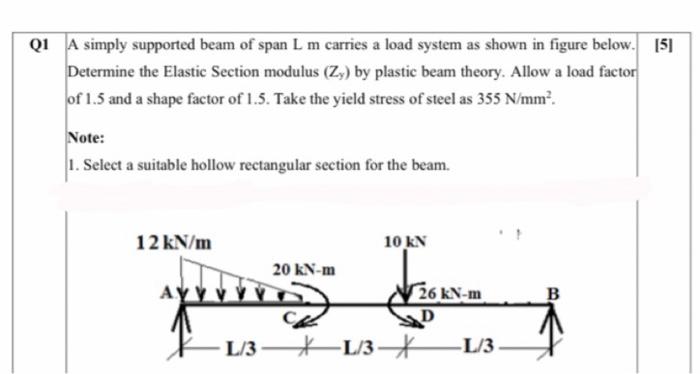 Solved Q1 A simply supported beam of span L m carries a load | Chegg.com
