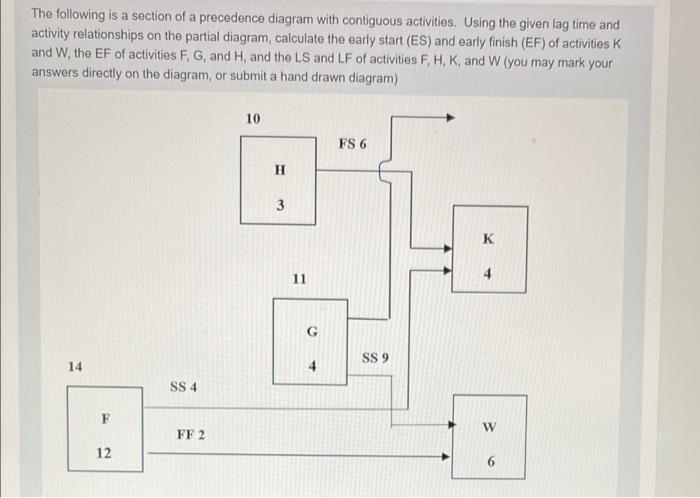 Solved The following is a section of a precedence diagram | Chegg.com