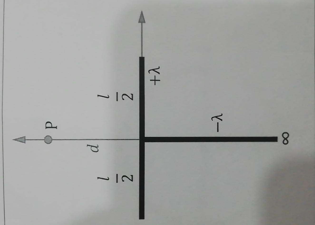 Solved 2- According to the shape of a horizontal load line | Chegg.com