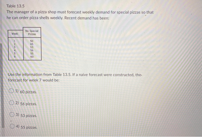 Solved Table 13.5 The manager of a pizza shop must forecast | Chegg.com