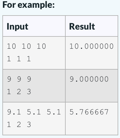 Solved Create a program in Python that reads three grades | Chegg.com
