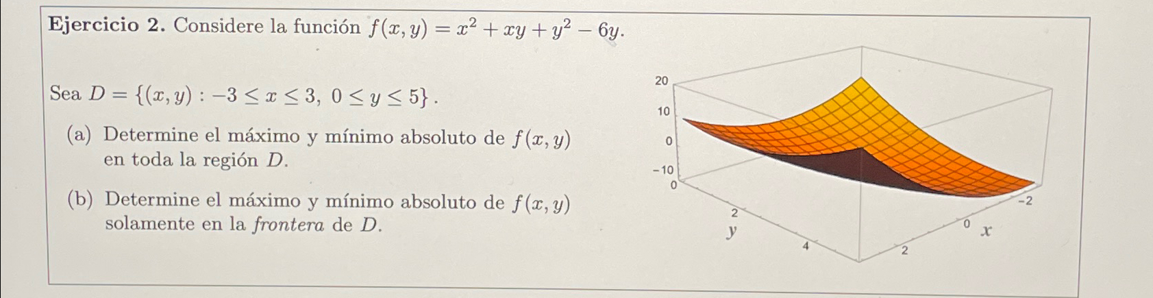 Solved Ejercicio 2. ﻿Considere La Función | Chegg.com