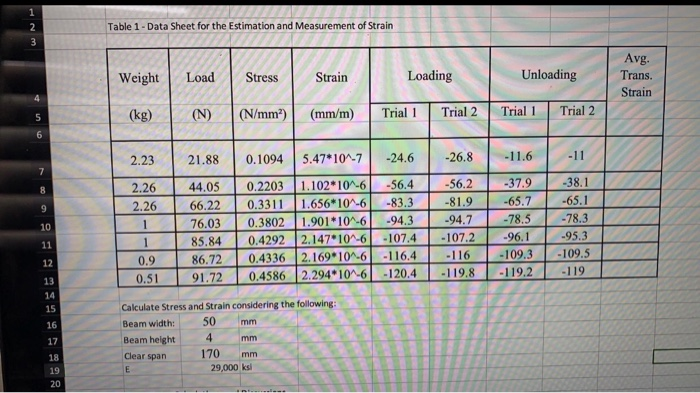 Table 1 - Data Sheet for the Estimation and | Chegg.com
