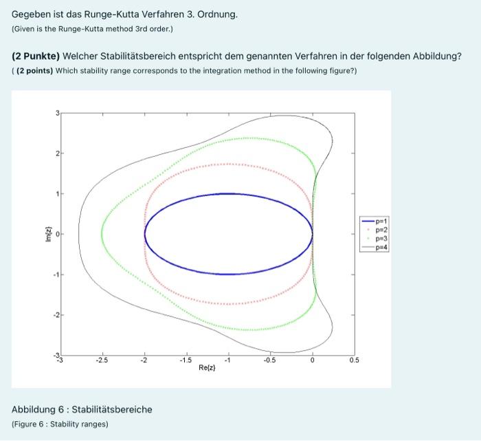 Solved Gegeben ist das RungeKutta Verfahren 3. Ordnung.