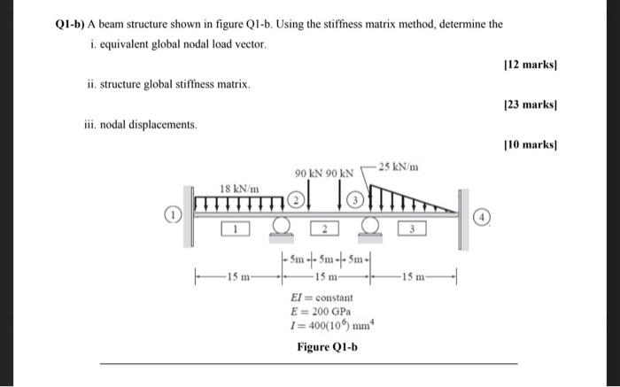 Solved Q1-b) A beam structure shown in figure Q1-b. Using | Chegg.com