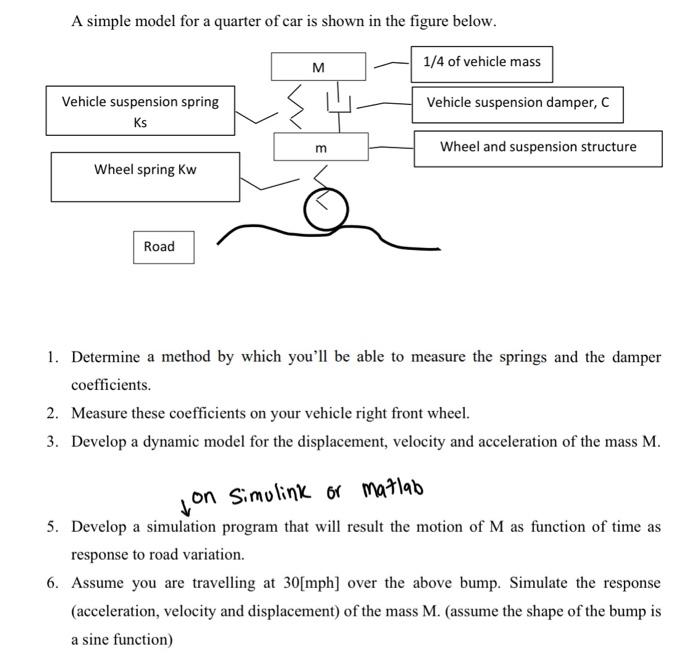 Solved A simple model for a quarter of car is shown in the | Chegg.com