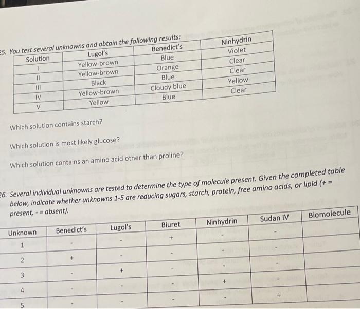 Solved Results: Unknown Solution Qualitative Analysis of | Chegg.com