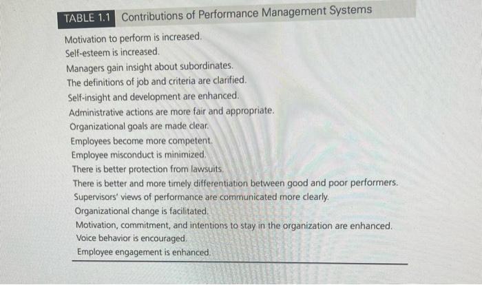 TABLE 1.1 Contributions of Performance Management | Chegg.com