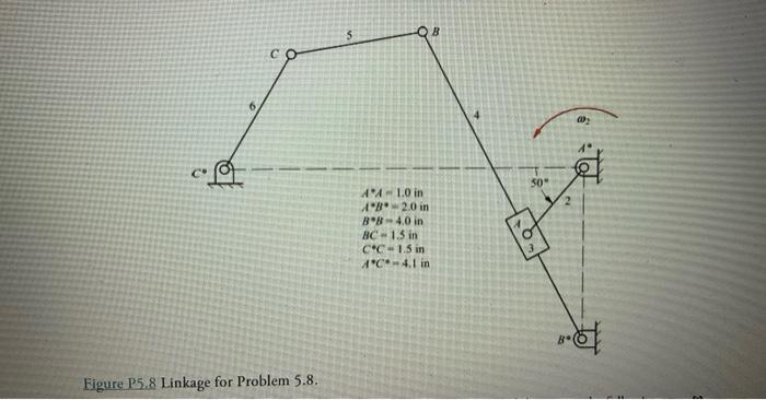 Solved 5.8 In Figure P1.8, if 02 = 10 rad/s CCW, find 0. | Chegg.com