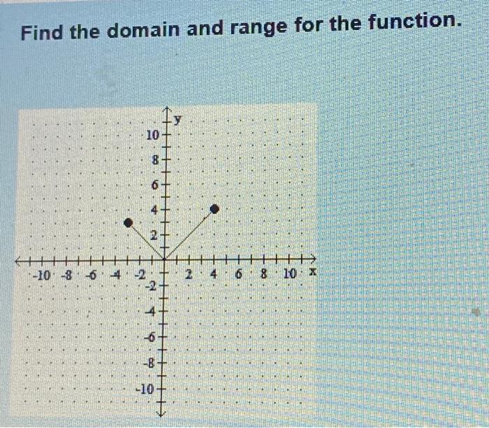 Solved Find the domain and range for the function. | Chegg.com