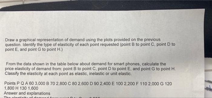 graphical representation of law of demand