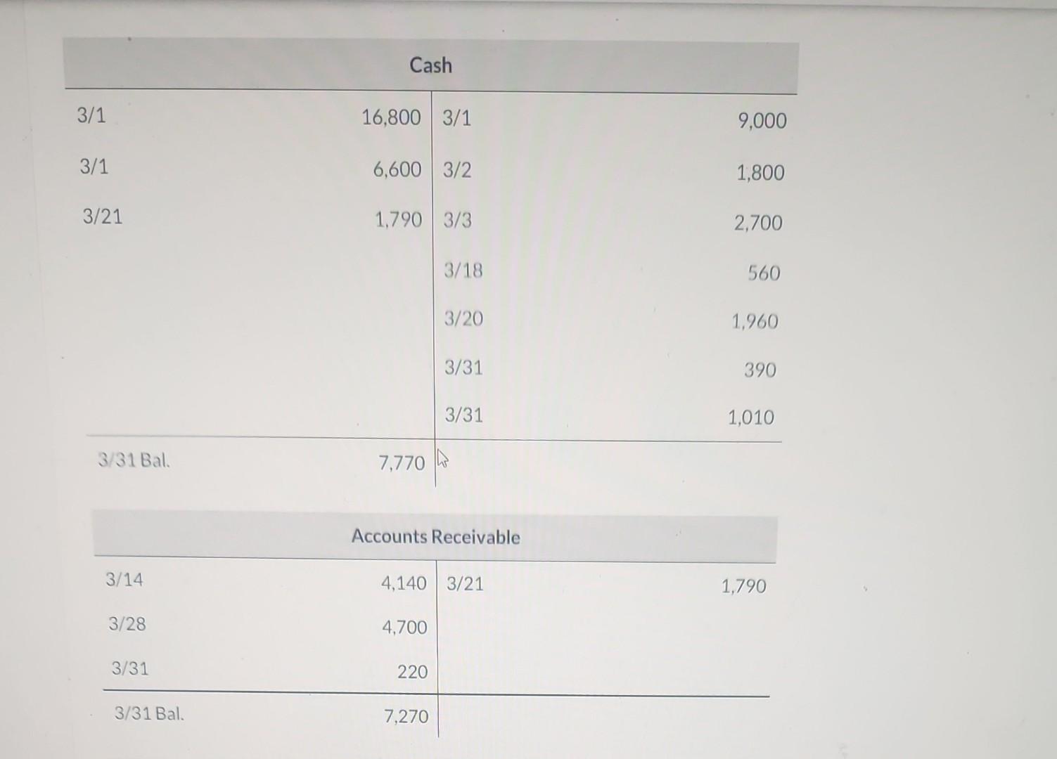 Solved Journalize and post closing entries and complete the | Chegg.com