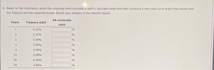 Solved e a. What effect would each of the following events | Chegg.com