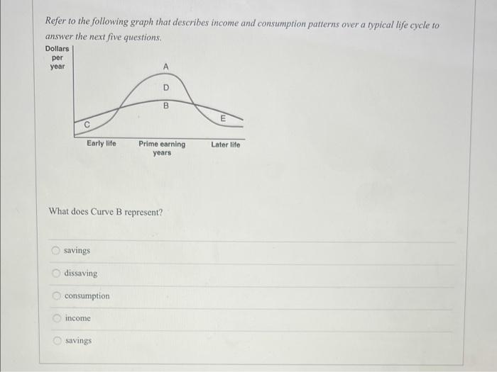 Solved Refer to the following graph that describes income | Chegg.com