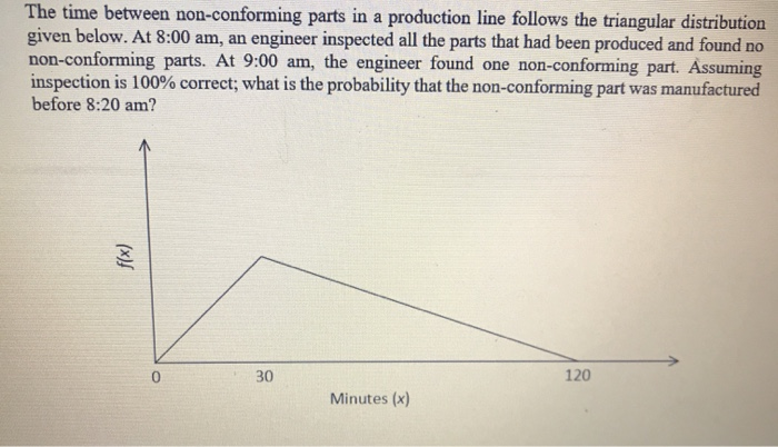 Solved The time between non-conforming parts in a production | Chegg.com