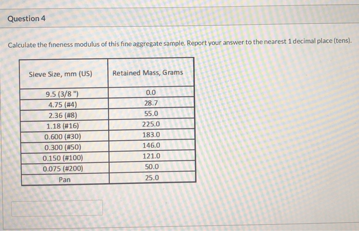 Solved Question 4 Calculate the fineness modulus of this | Chegg.com