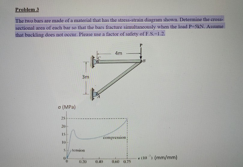 Solved Problem 3 The two bars are made of a material that