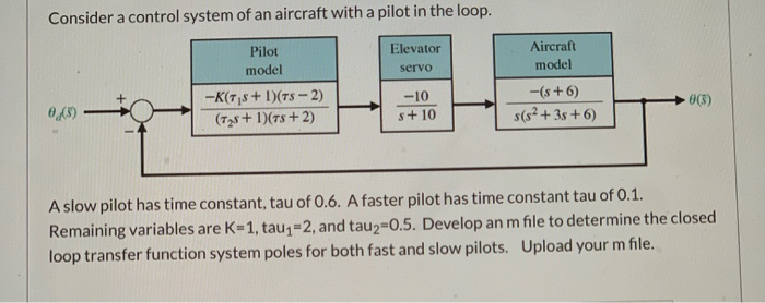 Solved Consider a control system of an aircraft with a pilot | Chegg.com