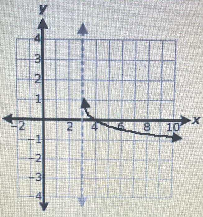 Solved The graph of the base-2 logarithmic function, m(x), | Chegg.com
