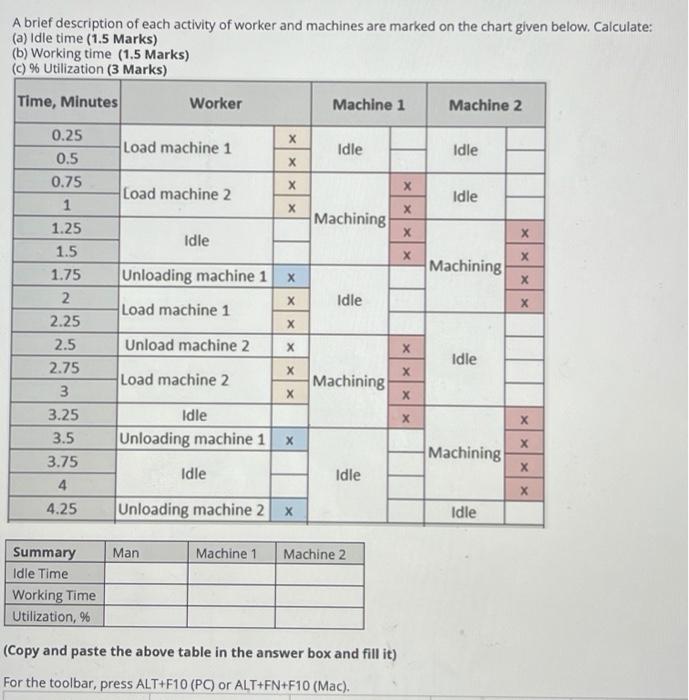 Solved A brief description of each activity of worker and
