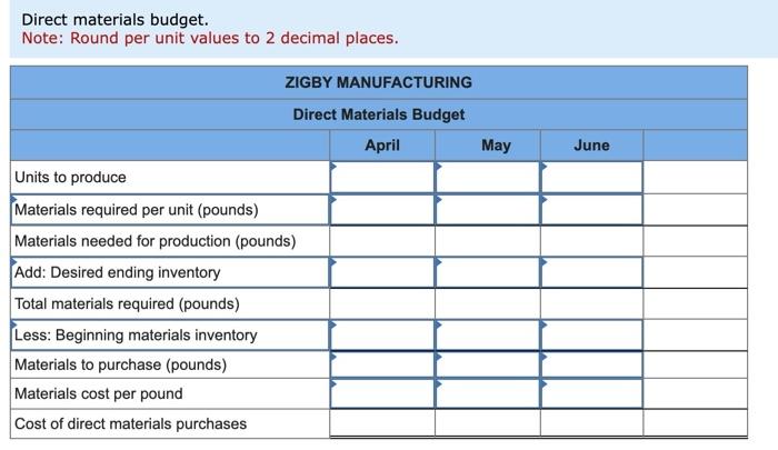 Solved Required: 1. Sales budget. 2. Production budget. 3. | Chegg.com