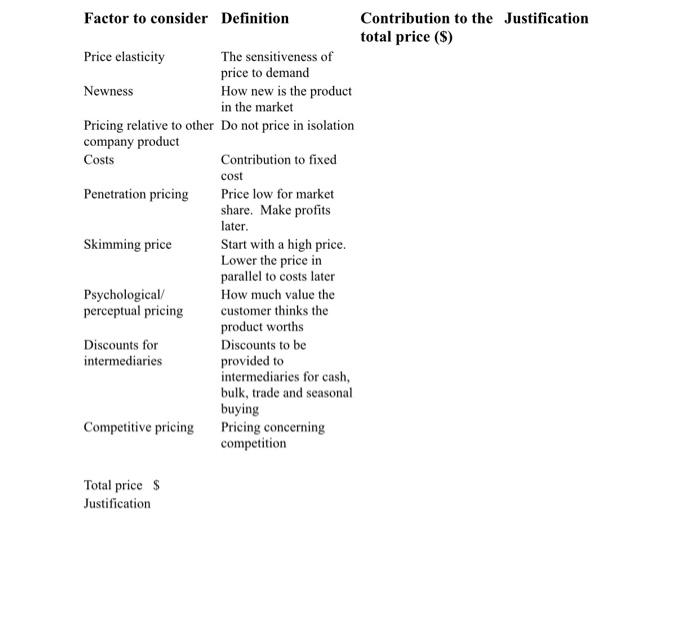 Solved Factor to consider Definition Contribution to the