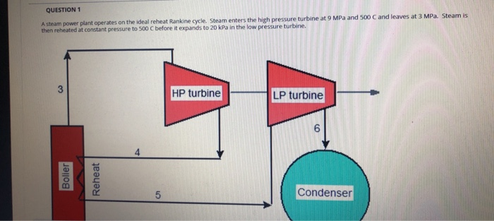 Solved QUESTION 1 A Steam Power Plant Operates On The Ideal | Chegg.com