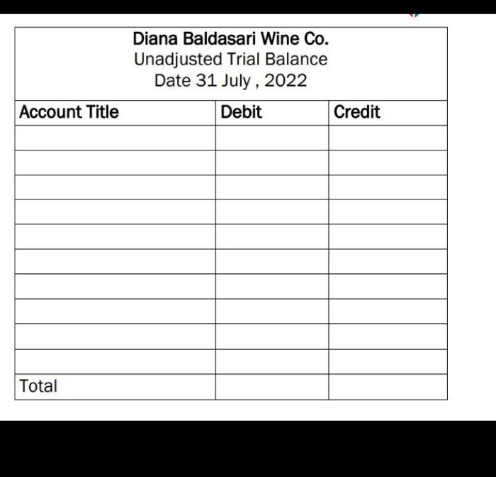 Solved Using the below accounts with their balances, draft | Chegg.com