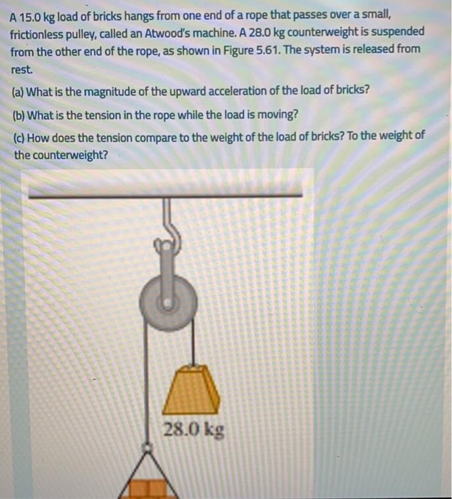 solved-a-15-0-kg-load-of-bricks-hangs-from-one-end-of-a-rope-chegg