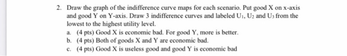 Solved 2. Draw the graph of the indifference curve maps for | Chegg.com
