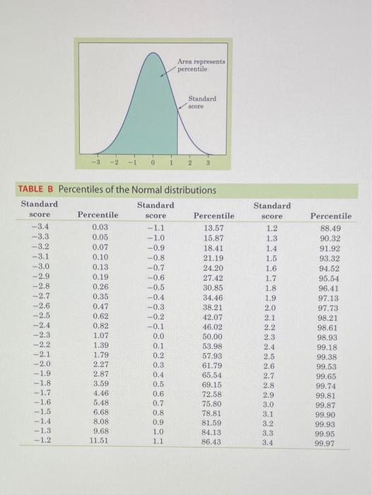 Solved 15. A survey asks an SRS of 1,000 adults in Texas