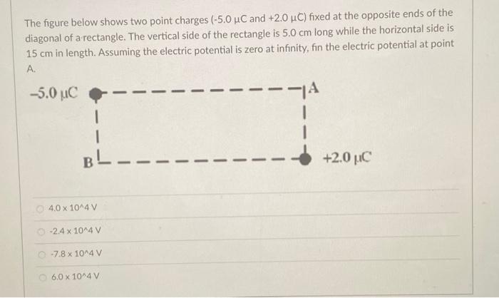 Solved The Figure Below Shows Two Point Charges (-5.0 UC And | Chegg.com