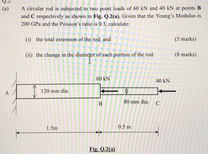 Solved (a) A circular rod is subjected to two point loads of | Chegg.com