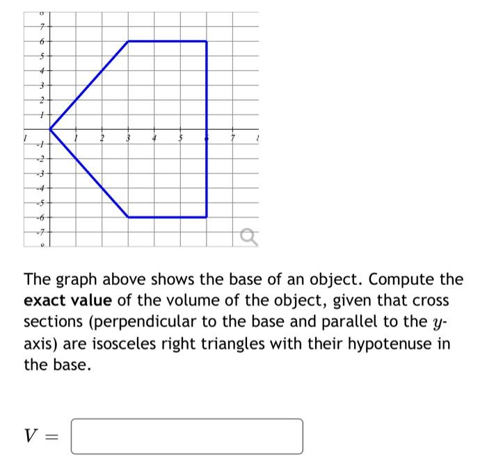 Solved The graph above shows the base of an object. Compute | Chegg.com