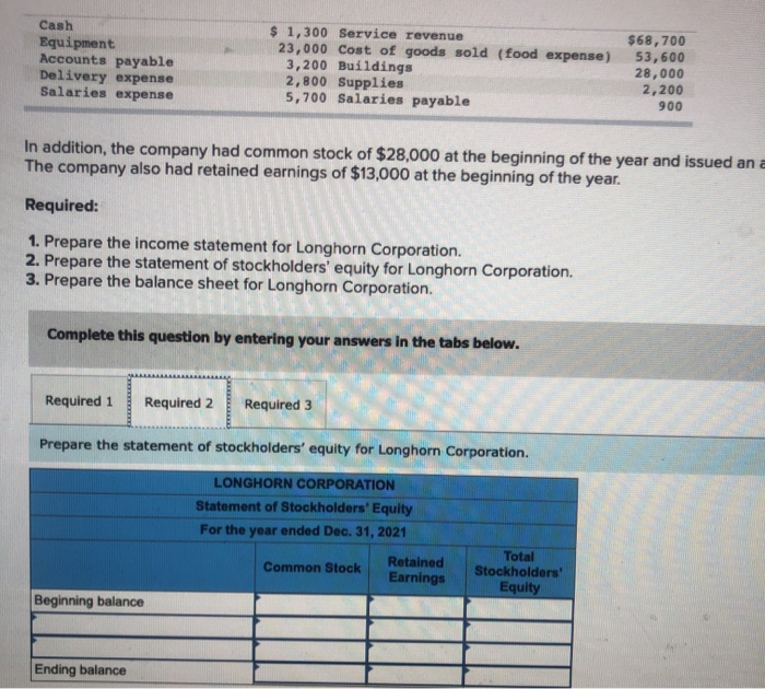 Solved Equipment Accounts payable Delivery expense Salaries
