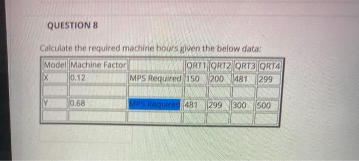 Solved QUESTION 8 Calculate the required machine hours given | Chegg.com