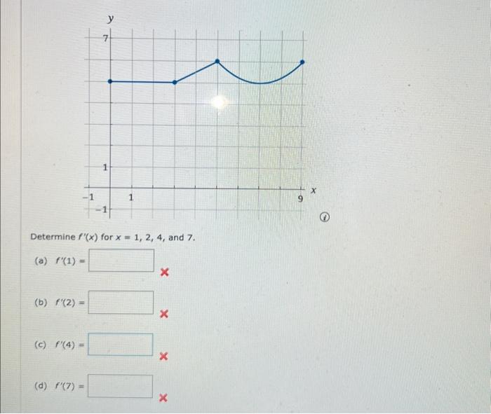 solved-determine-f-x-for-x-1-2-4-and-7-a-f-1-b-chegg