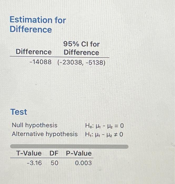 two sample t test alternative hypothesis