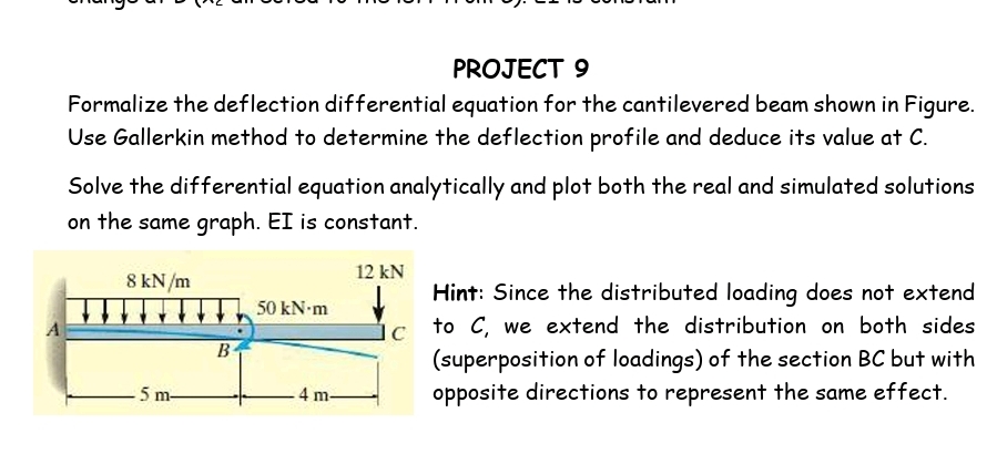 Solved PROJECT 9Formalize the deflection differential | Chegg.com