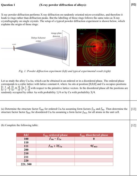 Solved Question 1 (X-ray powder diffraction of alloys): [52] | Chegg.com