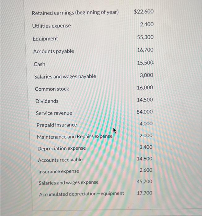 Retained earnings Utilities expense $22,600 Equipment | Chegg.com