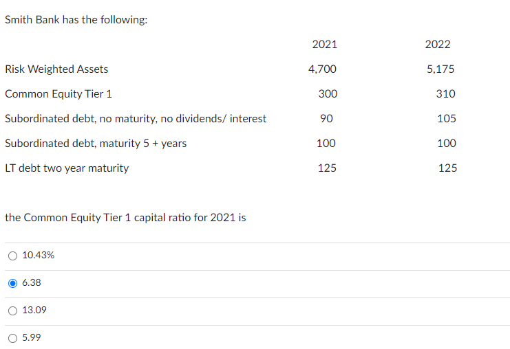Solved Smith Bank has the following:the Common Equity Tier 1 | Chegg.com